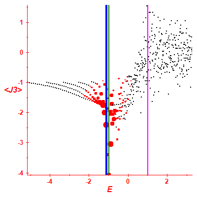 Peres lattice <J3>